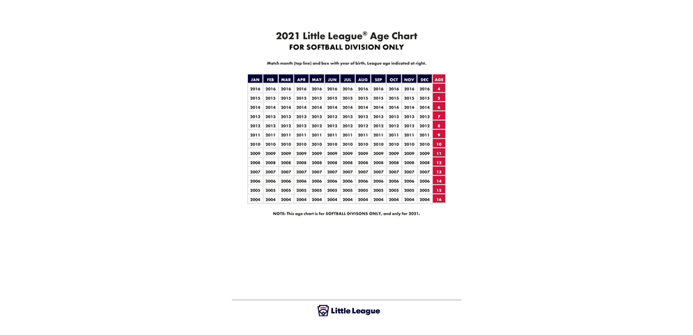 2021 Softball Age Chart